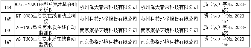 总氮水质在线自动监测仪适用性检测合格名录 （截至2023年9月30日）
