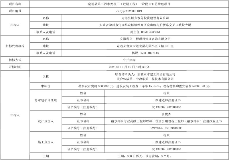 安徽省定远县第二污水处理厂(近期工程)一阶段EPC总承包项目中标结果公示