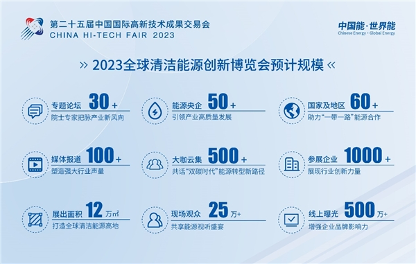 超燃!2023全球能源可持续发展大会暨能博会强势登陆深圳