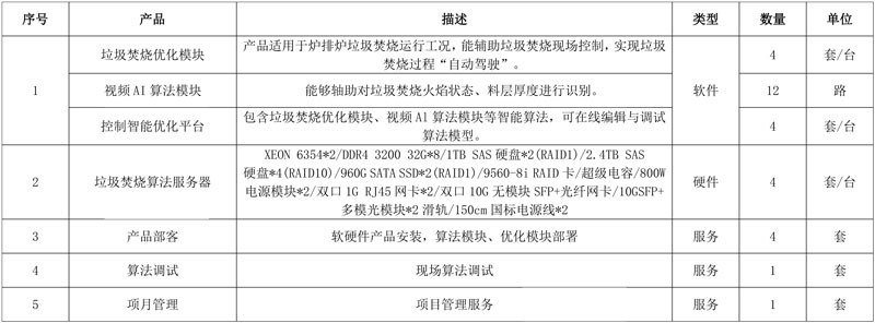 重庆丰盛三峰智能化垃圾焚烧优化技术服务项目公开招标!