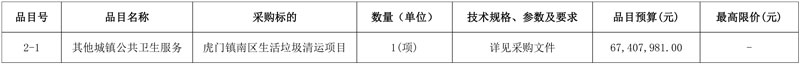 2个分包预算1.3亿！东莞虎门镇生活垃圾清运项目公开招标！