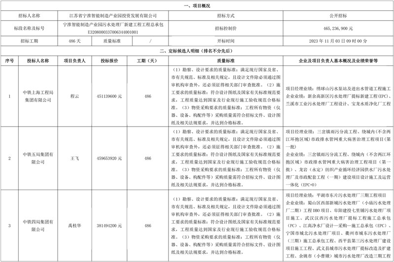 7方入围宁淮智能制造产业园污水处理厂新建工程工程总承包