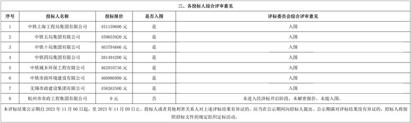 7方入围宁淮智能制造产业园污水处理厂新建工程工程总承包
