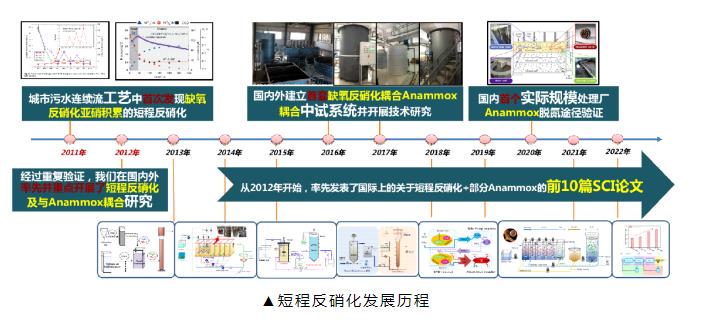 什么是短程硝化和短程反硝化？