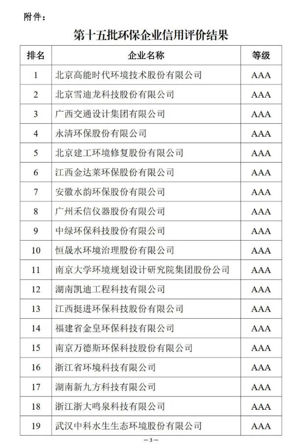 共126家！第十五批环保企业信用评价结果出炉