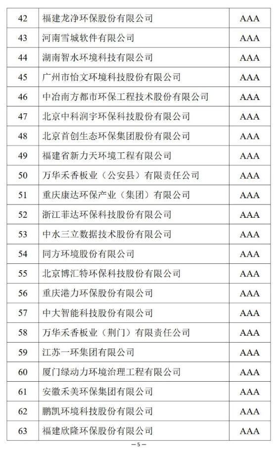 共126家！第十五批环保企业信用评价结果出炉