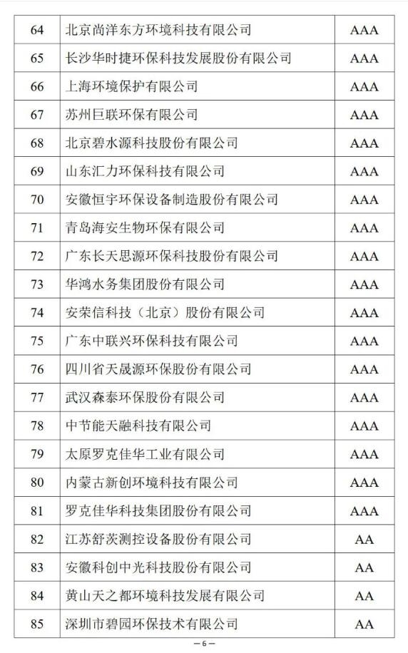 共126家！第十五批环保企业信用评价结果出炉