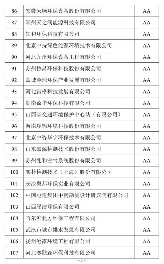 共126家！第十五批环保企业信用评价结果出炉