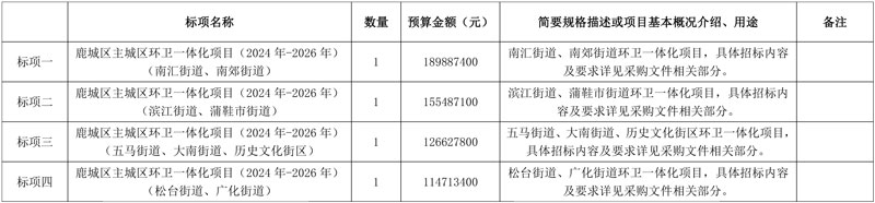 3年预算近6亿!温州市鹿城区主城区环卫一体化项目公开招标!