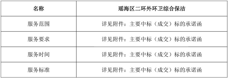 博景生态、星原城服分获合肥市瑶海区二环外环卫综合保洁项目!