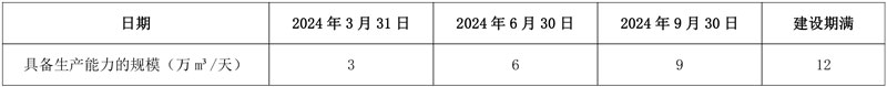 8.76亿元!山西省潇北污水处理厂特许经营项目招标
