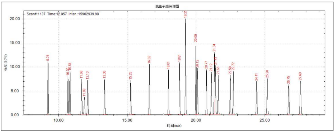 禾信质谱:“靶向监测”和“非靶向筛查”双管齐下,谱写新污染物治理新篇章