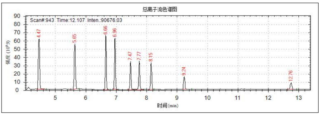 禾信质谱:“靶向监测”和“非靶向筛查”双管齐下,谱写新污染物治理新篇章