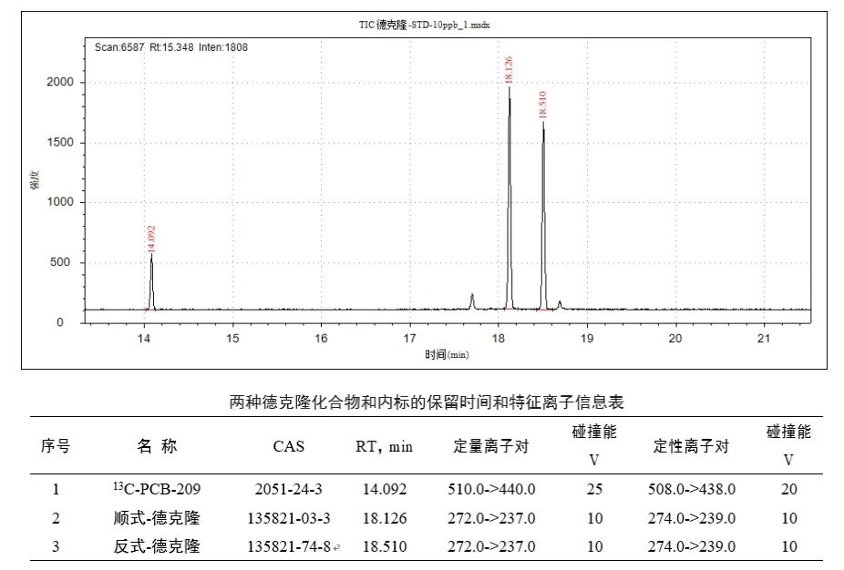 禾信质谱:“靶向监测”和“非靶向筛查”双管齐下,谱写新污染物治理新篇章