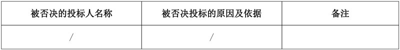 武夷山市主城区、度假区污水处理提质增效项目 (一期)-2023年度二期建设工程中标候选人公示