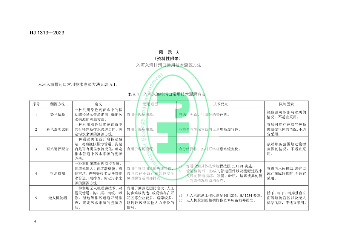 生态环境部发布《入河入海排污口监督管理技术指南 溯源总则》