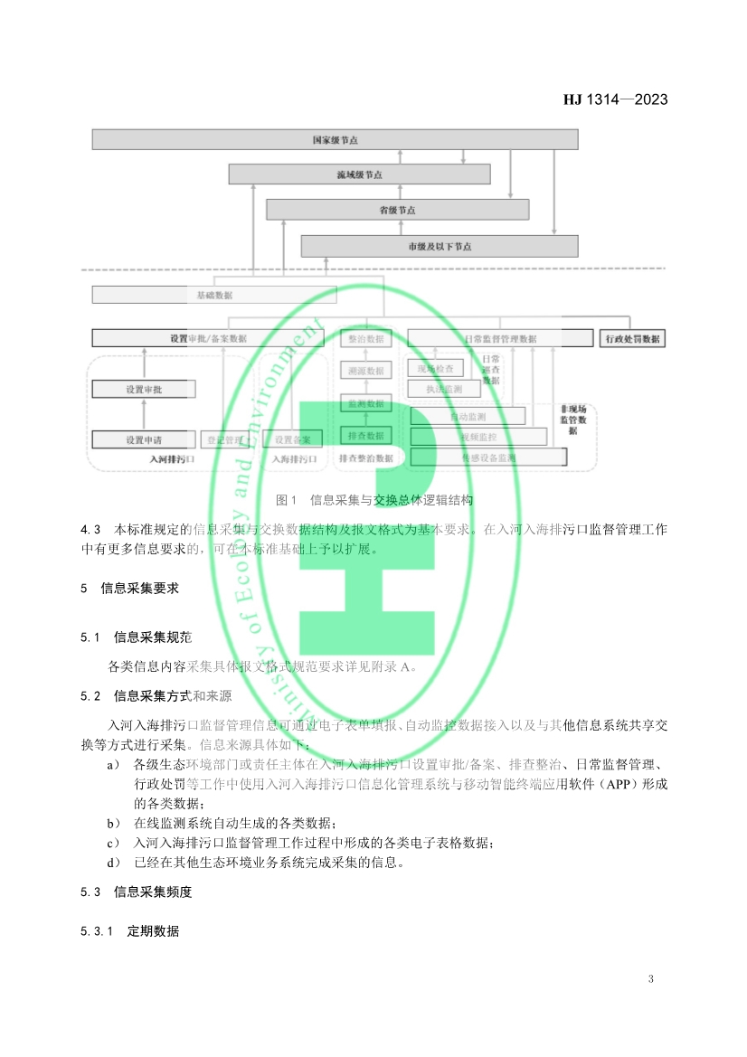 生态环境部发布《入河入海排污口监督管理技术指南 信息采集与交换》