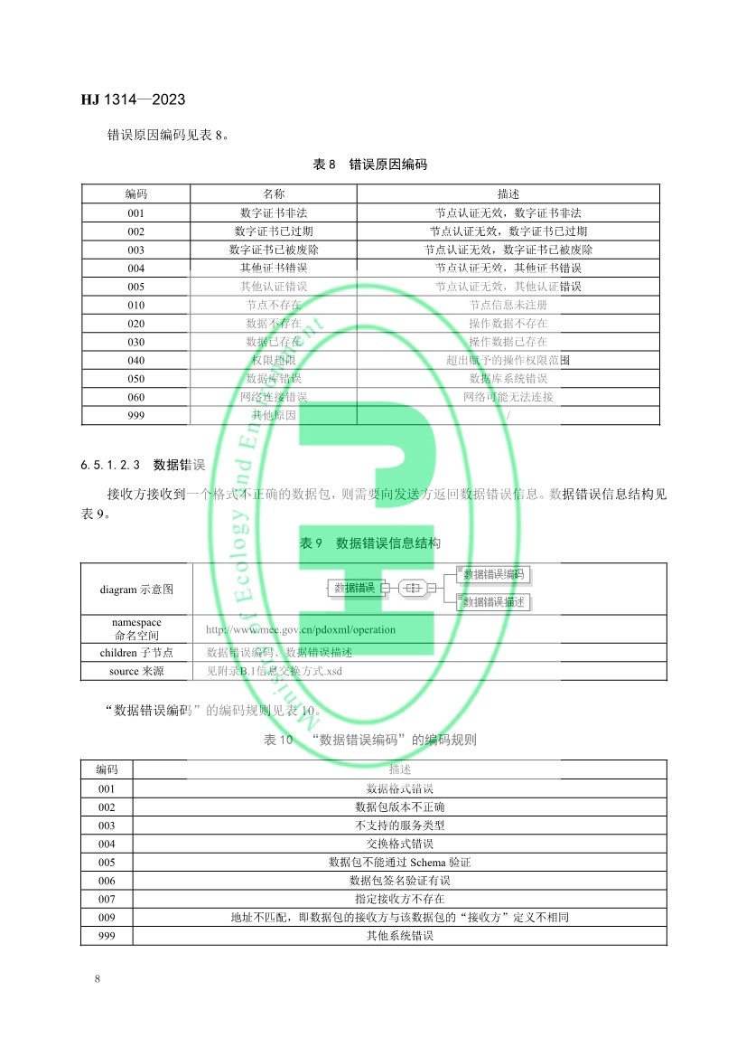 生态环境部发布《入河入海排污口监督管理技术指南 信息采集与交换》
