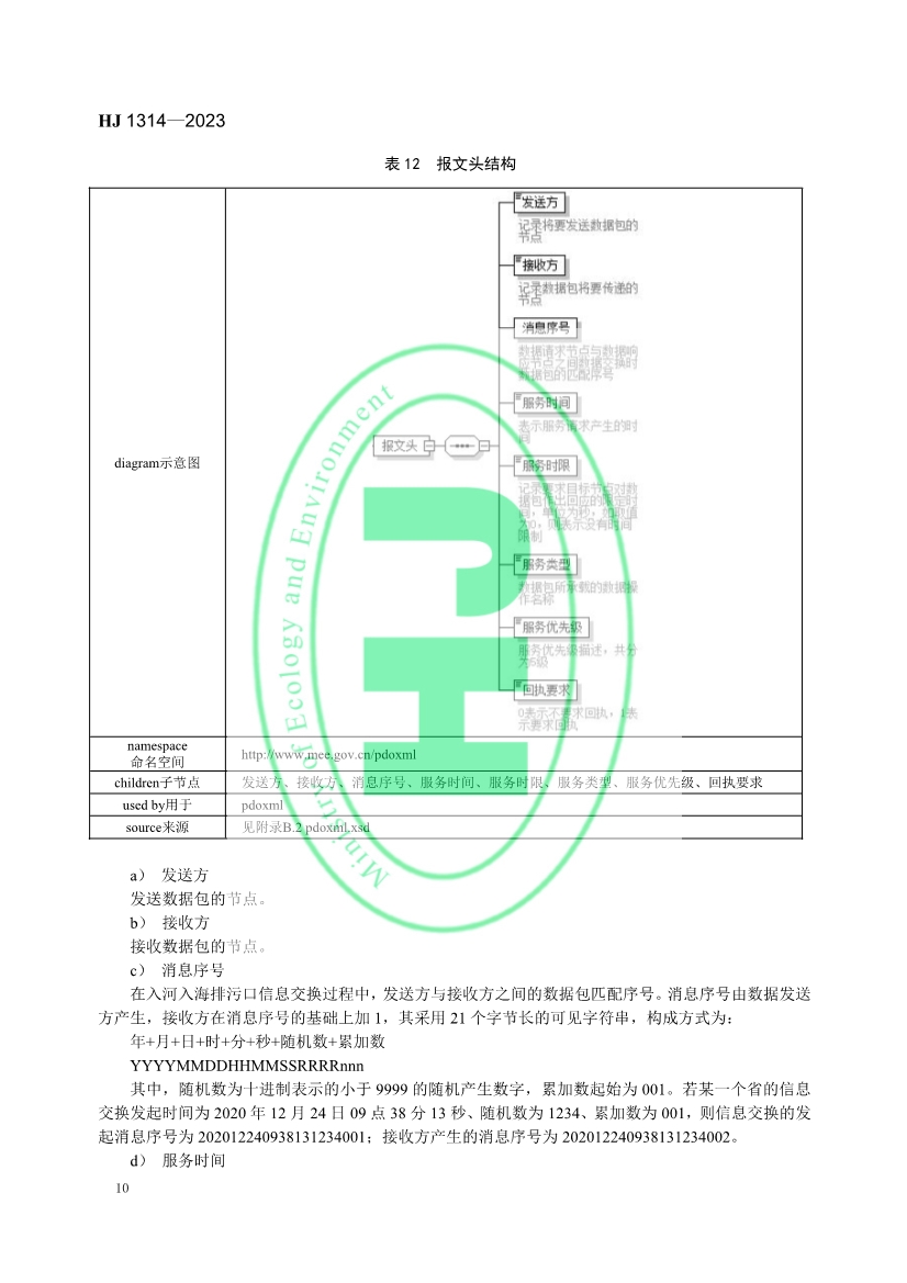 生态环境部发布《入河入海排污口监督管理技术指南 信息采集与交换》
