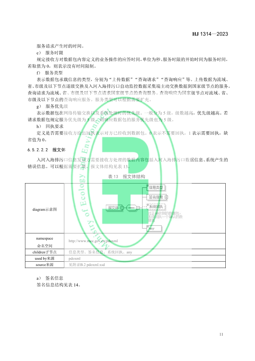 生态环境部发布《入河入海排污口监督管理技术指南 信息采集与交换》