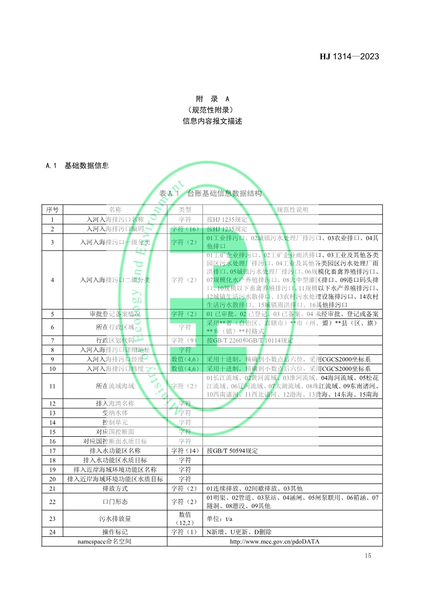 生态环境部发布《入河入海排污口监督管理技术指南 信息采集与交换》