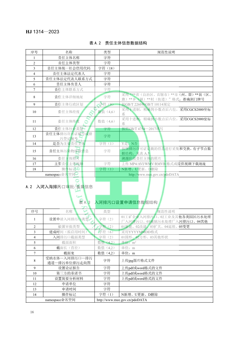生态环境部发布《入河入海排污口监督管理技术指南 信息采集与交换》