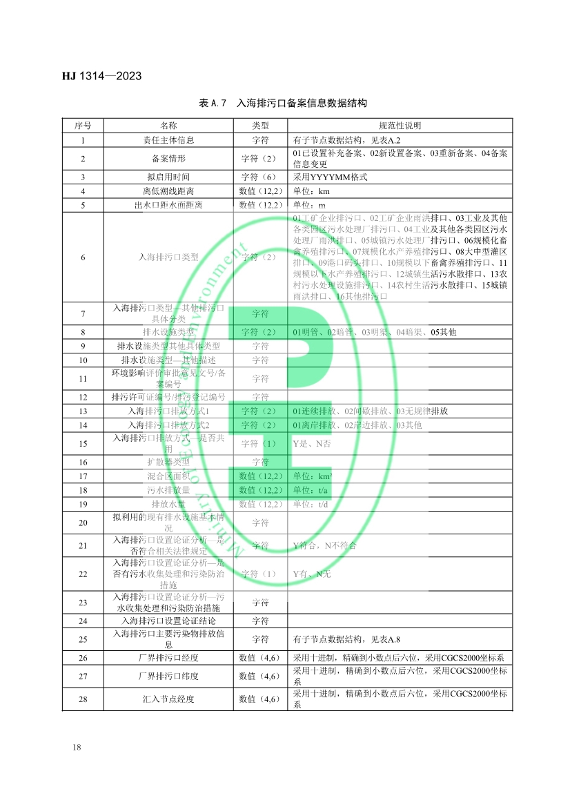 生态环境部发布《入河入海排污口监督管理技术指南 信息采集与交换》