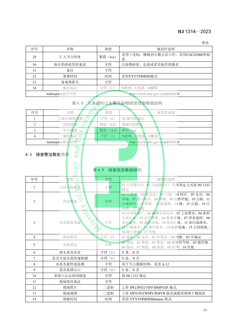 生态环境部发布《入河入海排污口监督管理技术指南 信息采集与交换》