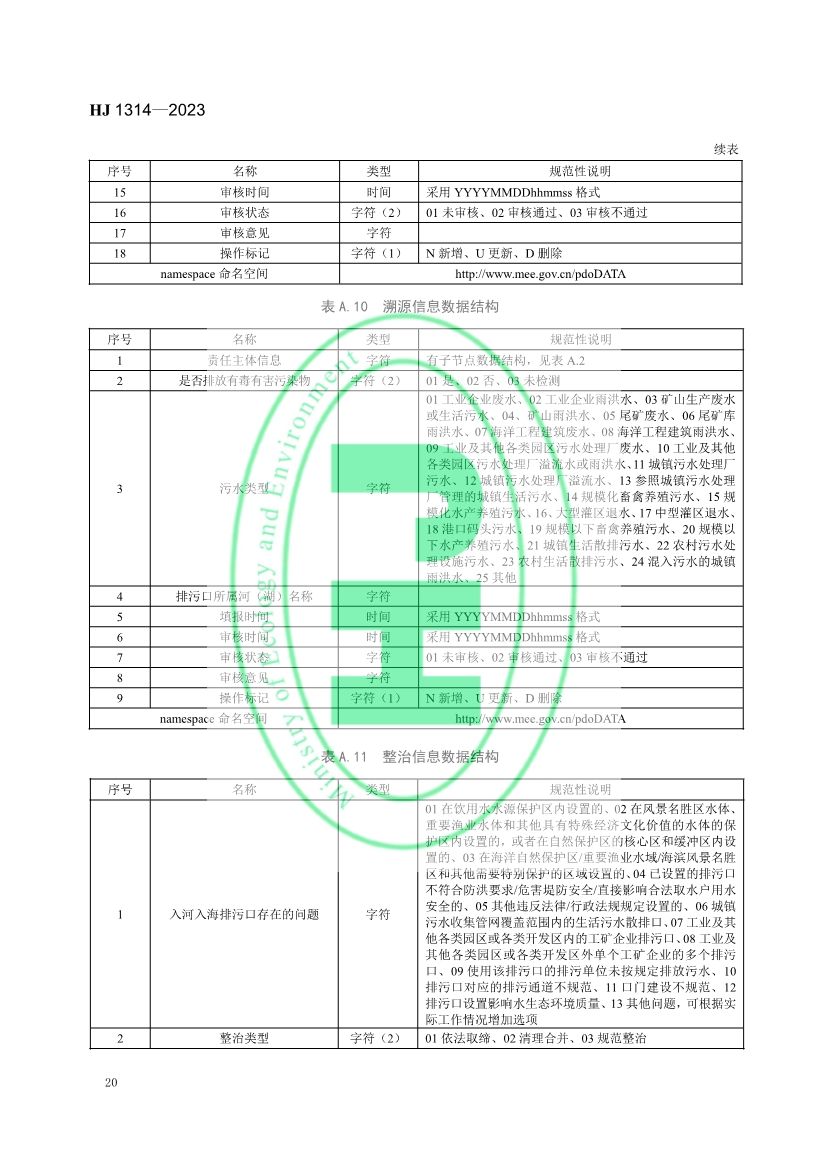 生态环境部发布《入河入海排污口监督管理技术指南 信息采集与交换》
