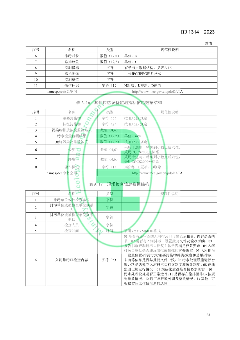 生态环境部发布《入河入海排污口监督管理技术指南 信息采集与交换》