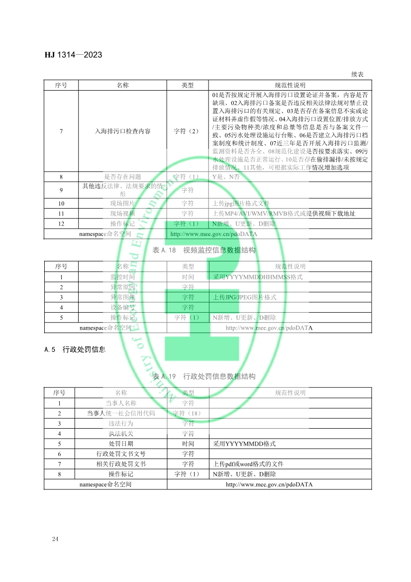 生态环境部发布《入河入海排污口监督管理技术指南 信息采集与交换》