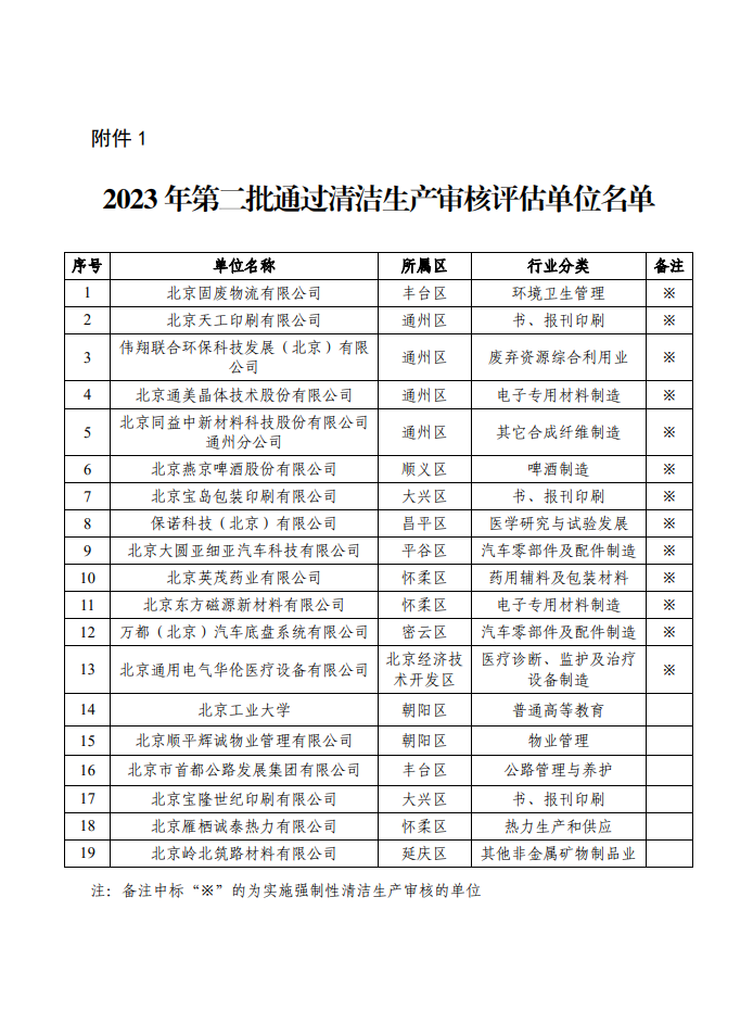 北京市发布2023年第二批19家通过清洁生产审核评估单位-环保卫士