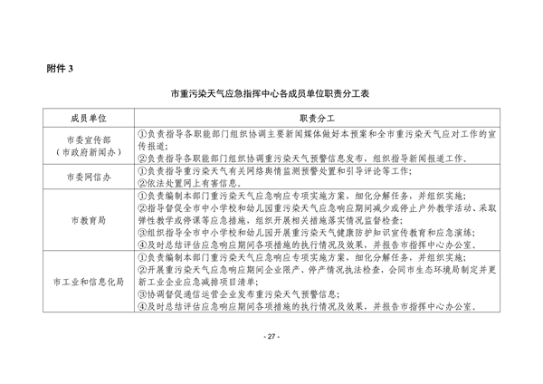 株洲市重污染天气应急预案（征求意见稿）