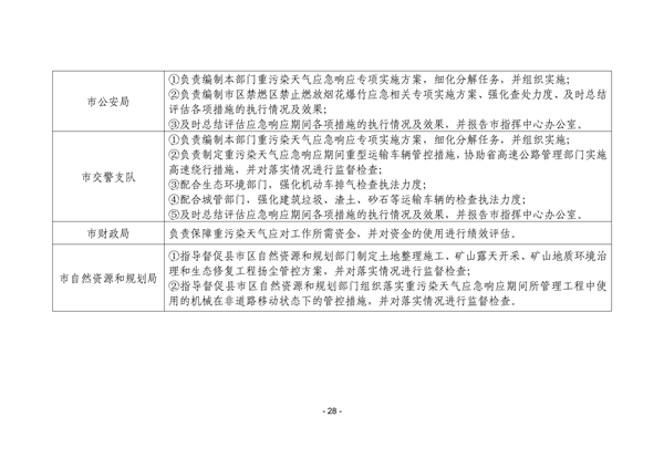 株洲市重污染天气应急预案（征求意见稿）