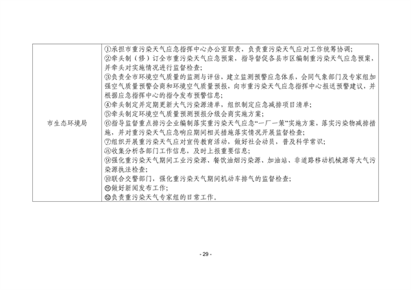 株洲市重污染天气应急预案（征求意见稿）