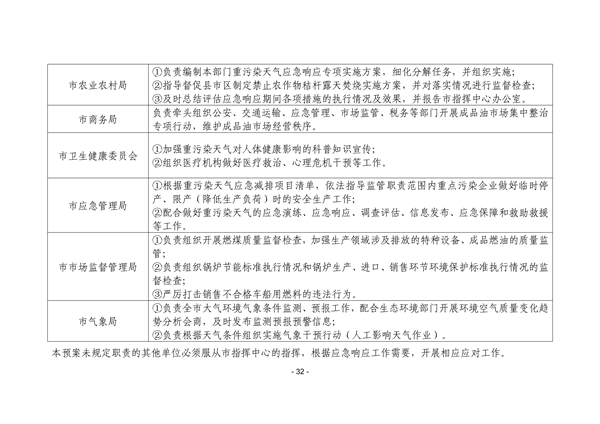 株洲市重污染天气应急预案（征求意见稿）