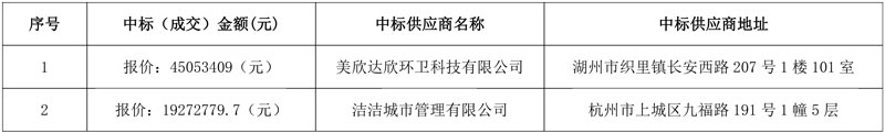美欣达欣环卫、洁洁城市管理分获湖州市湖东片区、月河片区环卫一体化项目!