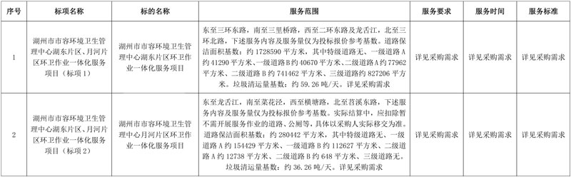 美欣达欣环卫、洁洁城市管理分获湖州市湖东片区、月河片区环卫一体化项目!