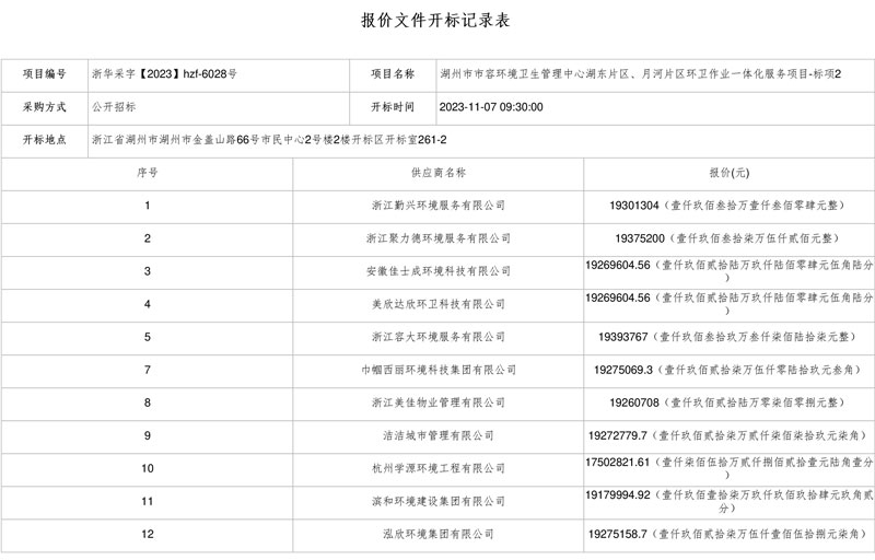 美欣达欣环卫、洁洁城市管理分获湖州市湖东片区、月河片区环卫一体化项目!