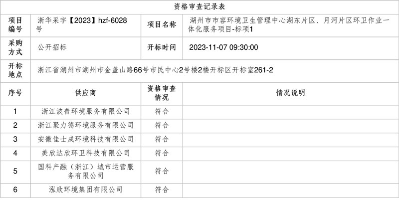 美欣达欣环卫、洁洁城市管理分获湖州市湖东片区、月河片区环卫一体化项目!