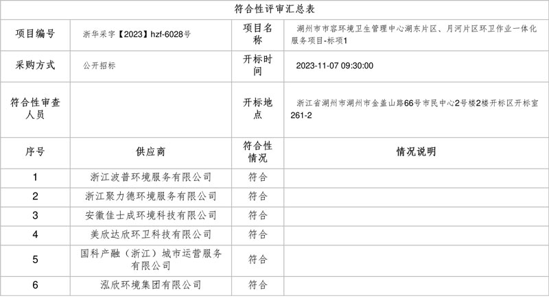 美欣达欣环卫、洁洁城市管理分获湖州市湖东片区、月河片区环卫一体化项目!