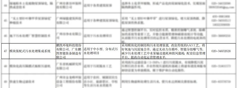 鹏凯环境模块装配式污水处理系统入选《广州市绿色技术推广目录（2023年本）》-环保卫士