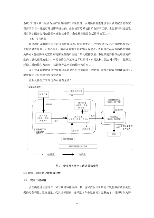 《山东省水泥行业建设项目温室气体排放环境影响评价技术指南（试行）》征求意见