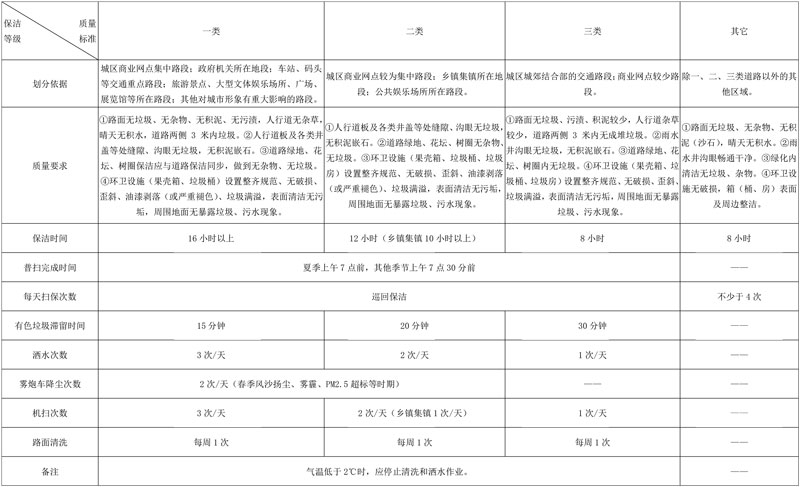 2.33亿!广东易山环境中标辽宁新民市城乡环卫一体化政府采购服务项目!