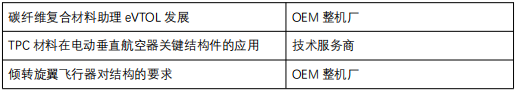 绿色航空 领航未来--2023eVTOL World 大会将于12月14-15日登陆深圳
