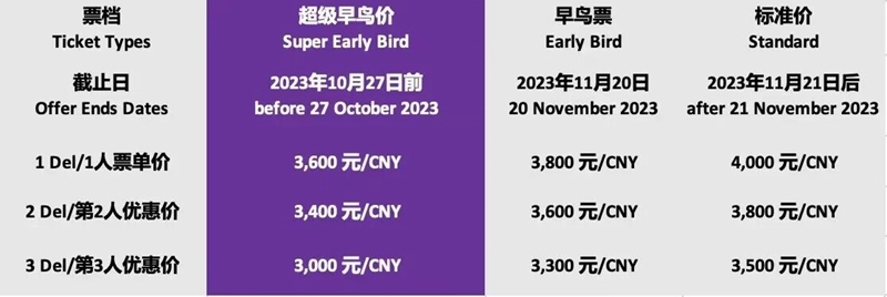 印尼镍矿协会、天齐锂业、Rio Tinto、华友钴业、LME、优美科等80+企业确认参加Fastmarkets电池材料会议!