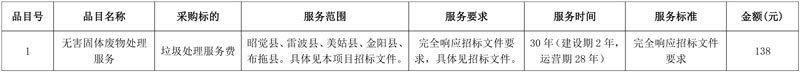 138元/吨!东方电气集团联合体中标四川昭觉县垃圾焚烧发电项目特许经营权