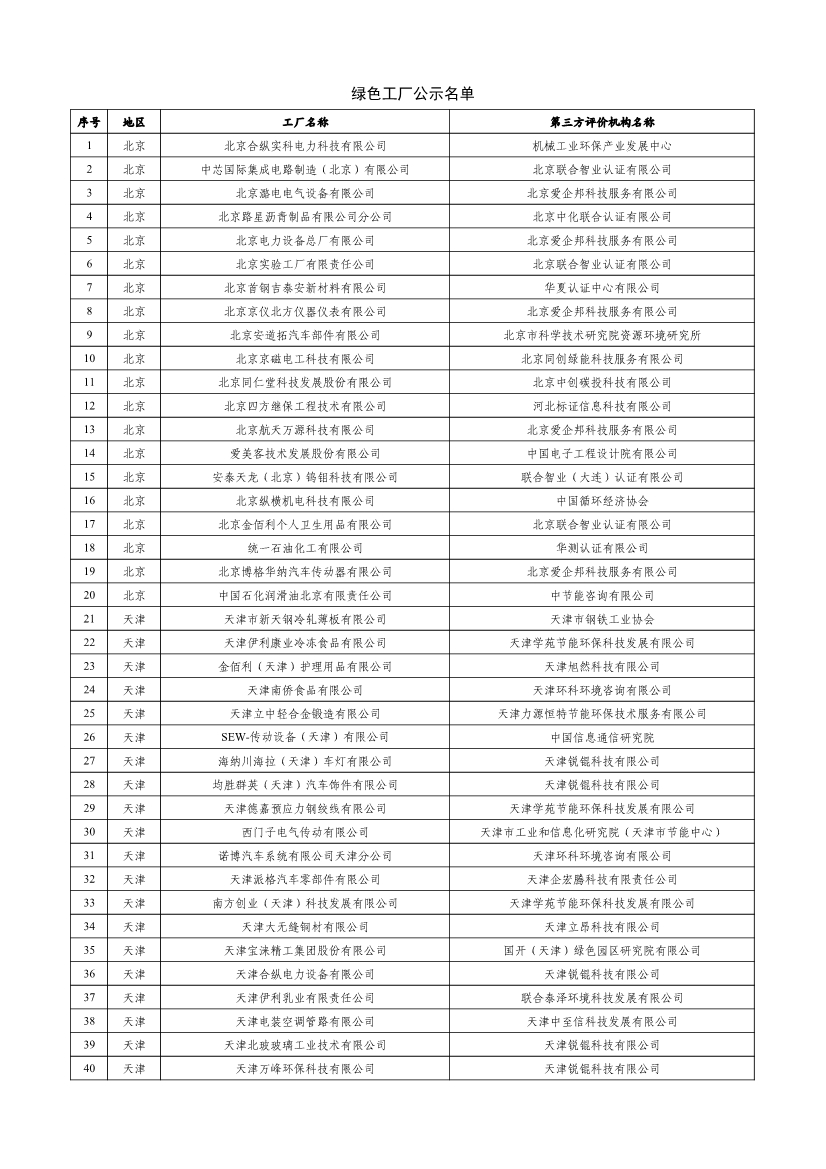 工信部公示2023年度绿色制造名单！-环保卫士
