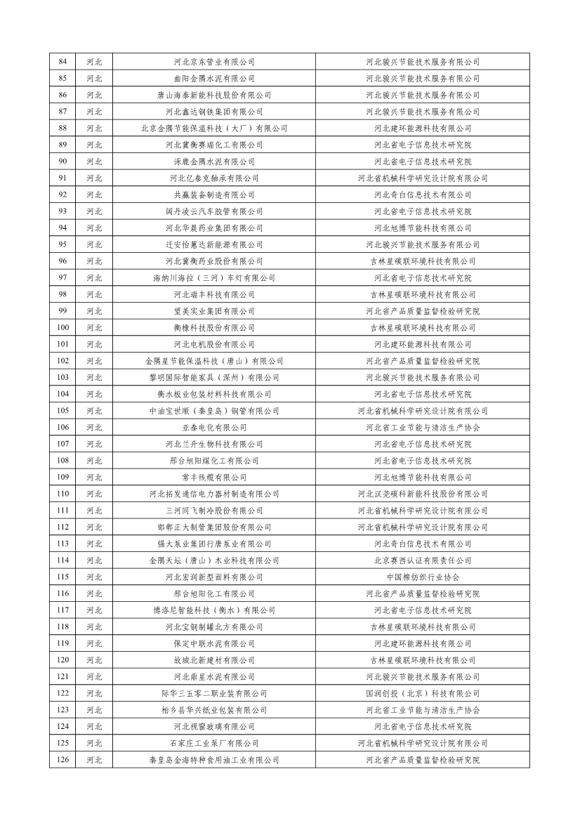 工信部公示2023年度绿色制造名单！