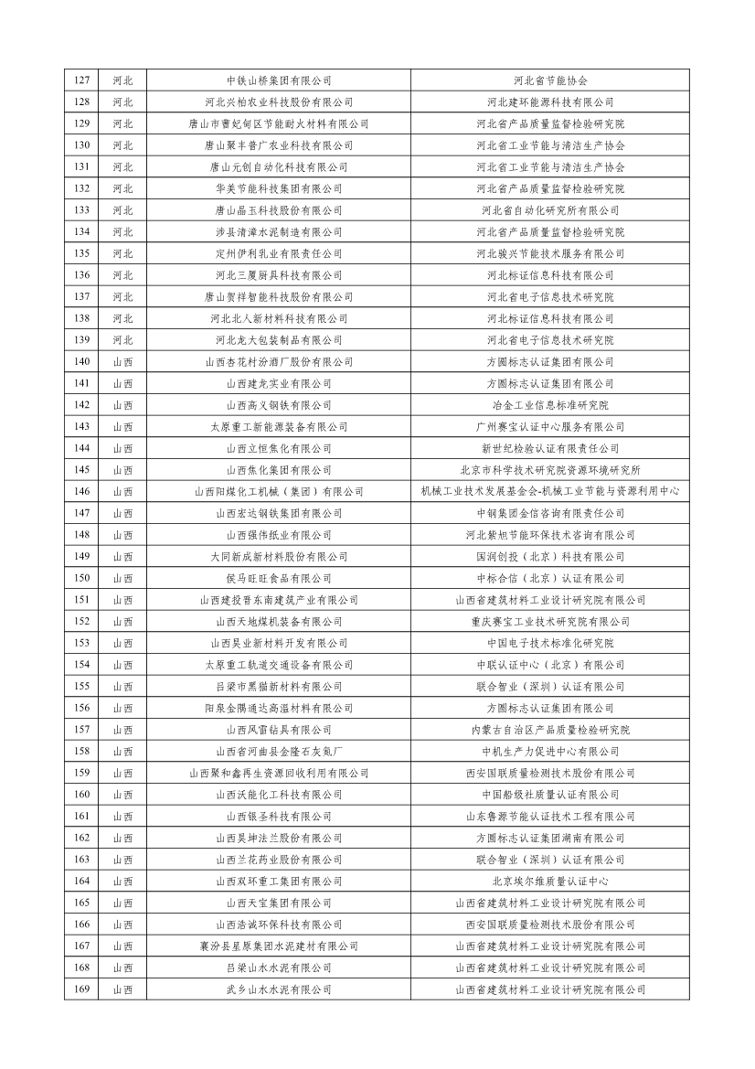 工信部公示2023年度绿色制造名单！